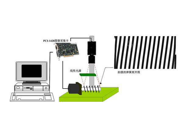 機器視覺能否全面取代人工視覺檢測？